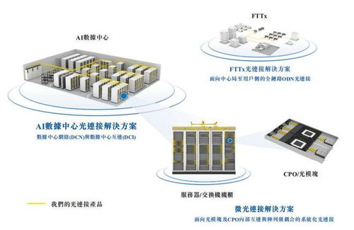 光聯(lián)萬(wàn)物 愛(ài)德泰科技沖刺港交所，全球光纖連接器龍頭的技術(shù)壁壘與增長(zhǎng)邏輯