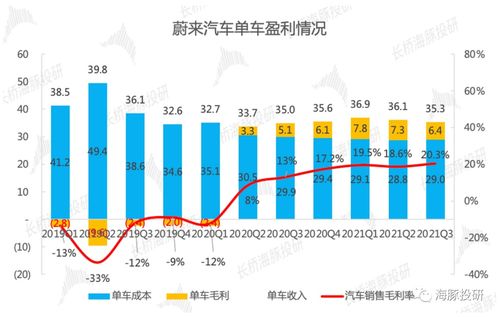 蔚來汽車 以“深蹲”蓄力，借數(shù)據(jù)服務(wù)“起跳”的2024上半年展望