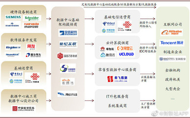 5G與IDC產業鏈關鍵公司深度解析 基礎設施建設與應用服務全景圖