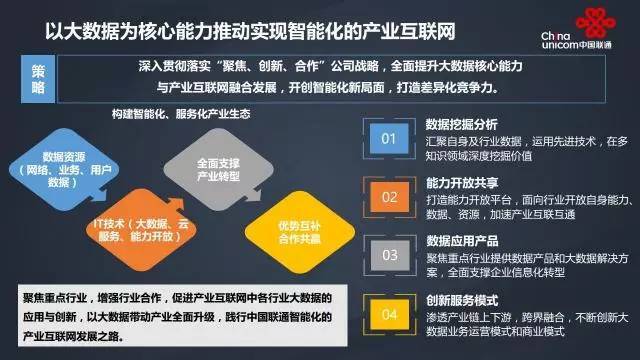 合作共贏 廣數集智 聯通大數據助力智慧城市建設，深耕互聯網數據服務