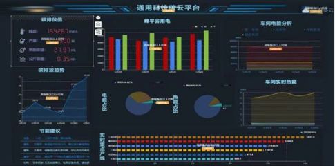 通用股份 聚焦數智化轉型，助推企業加速發展