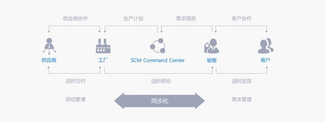 產業互聯網賦能建筑建材行業,實現合作共贏新經濟