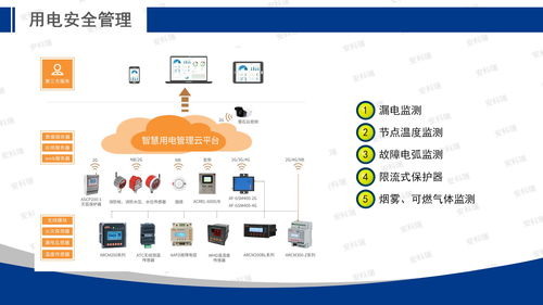 安科瑞能源互聯網賦能智慧工廠建設 工控自動化應用方案探索